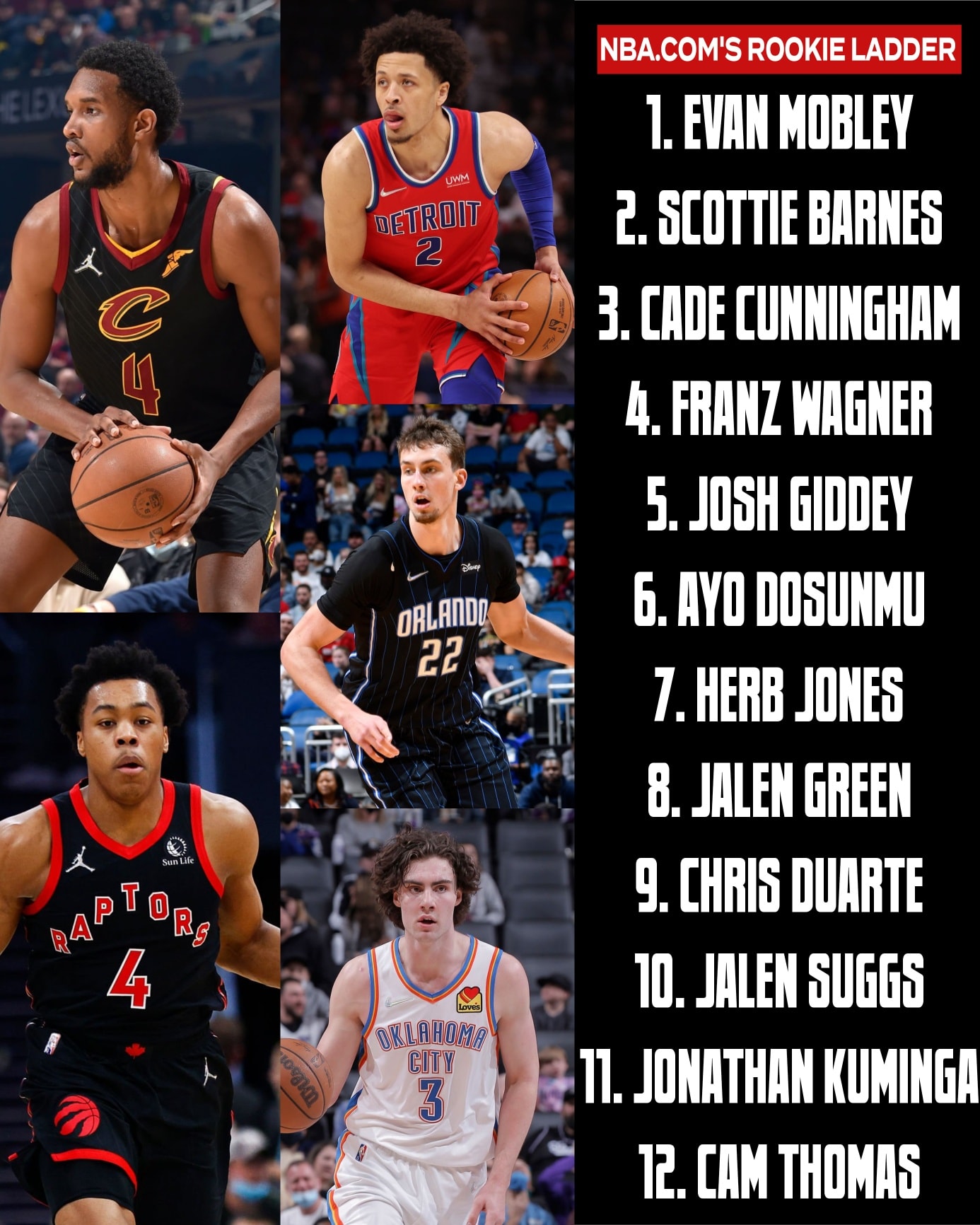 The 2021-22 Kia NBA All-Rookie First Team ? Scottie Barnes 