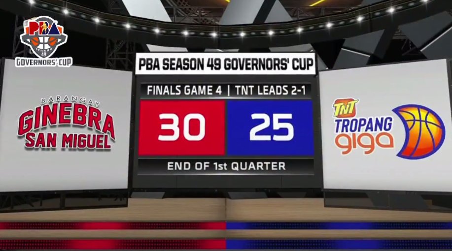 PBA Recap - 🏆 PBA FINALS Governors Cup 2024 GAME 4 (Series...