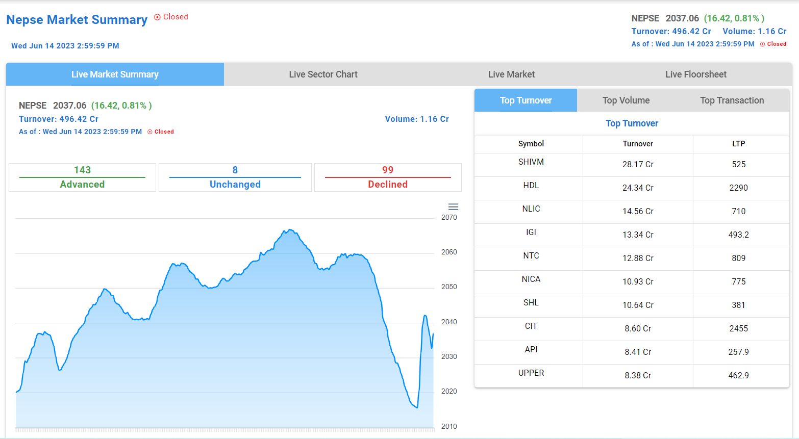 Market... - Chukul, Profit optimizer & Decision Support System | Facebook