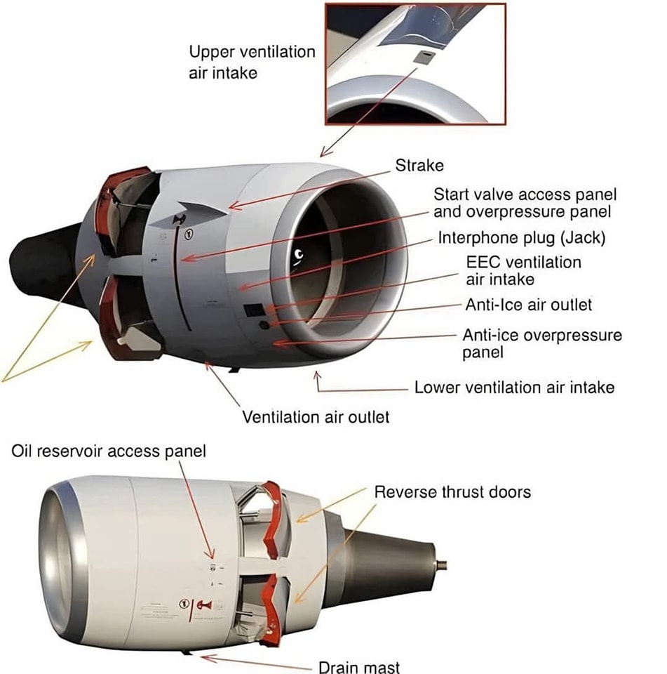 Mechanical - This is the diagram of a jet engine, highlighting key ...