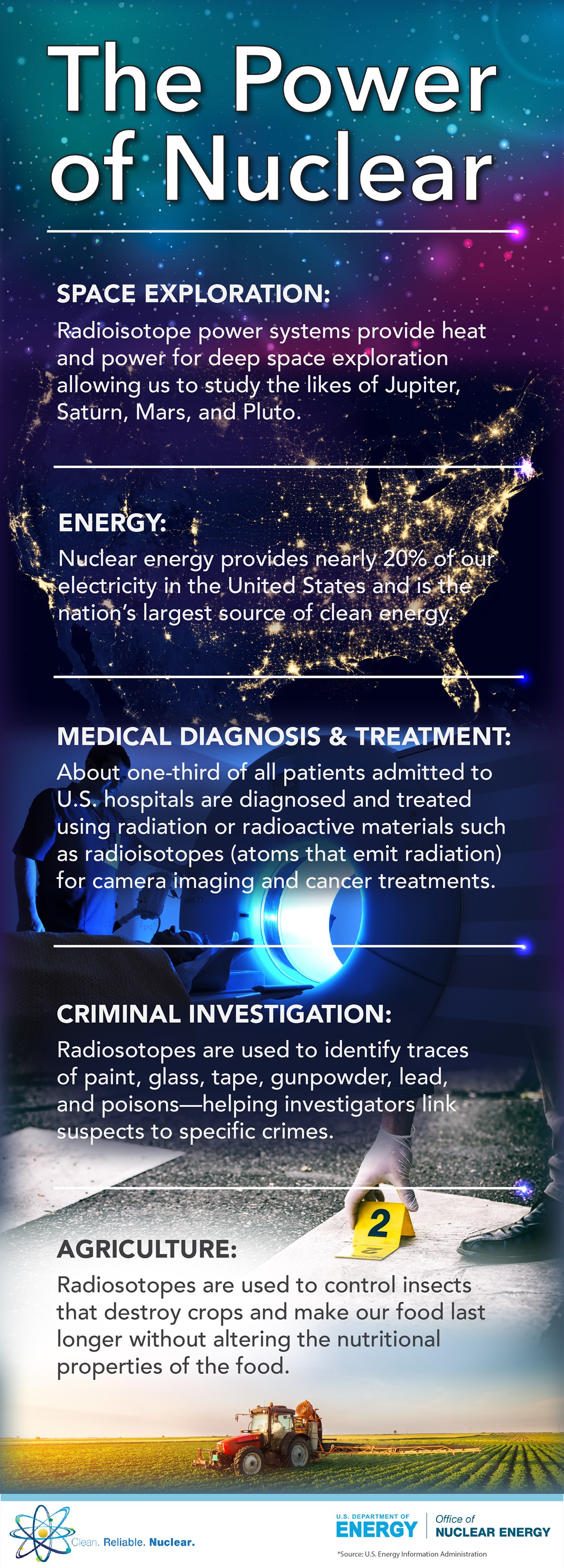Did... - U.S. Department of Energy Office of Nuclear Energy | Facebook