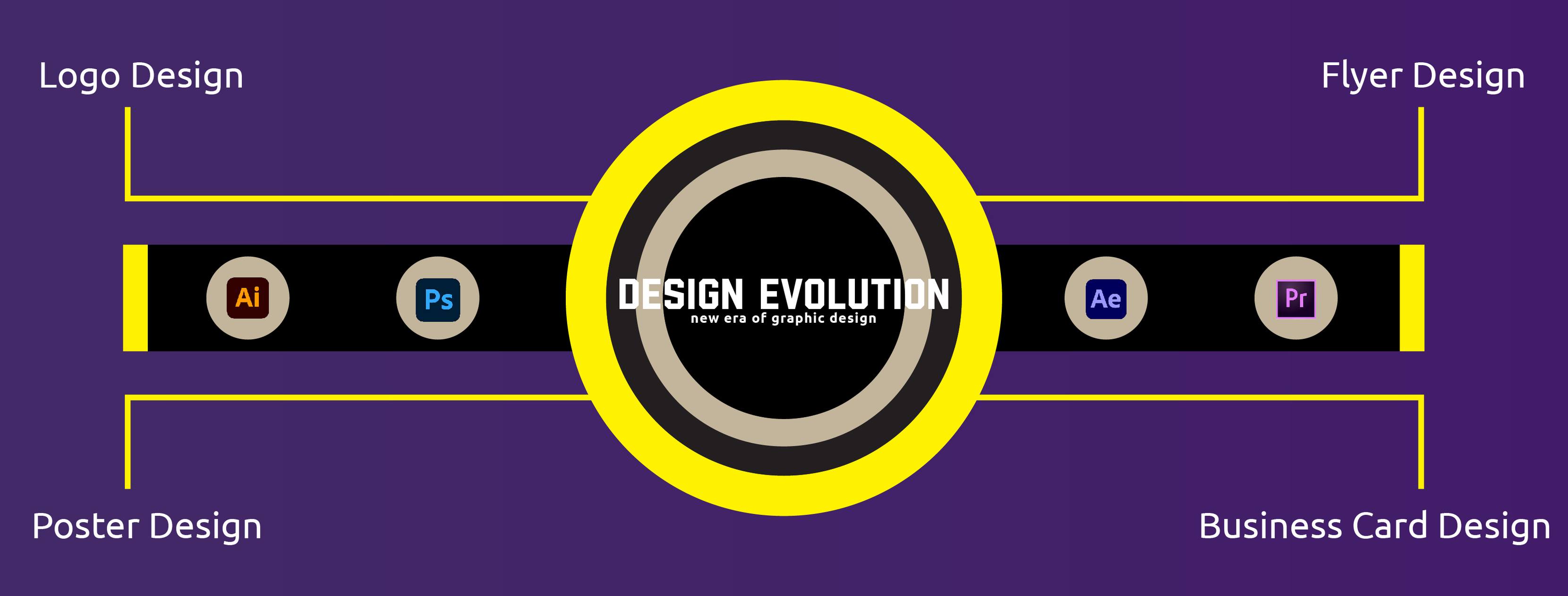 Design Evolution | Colombo