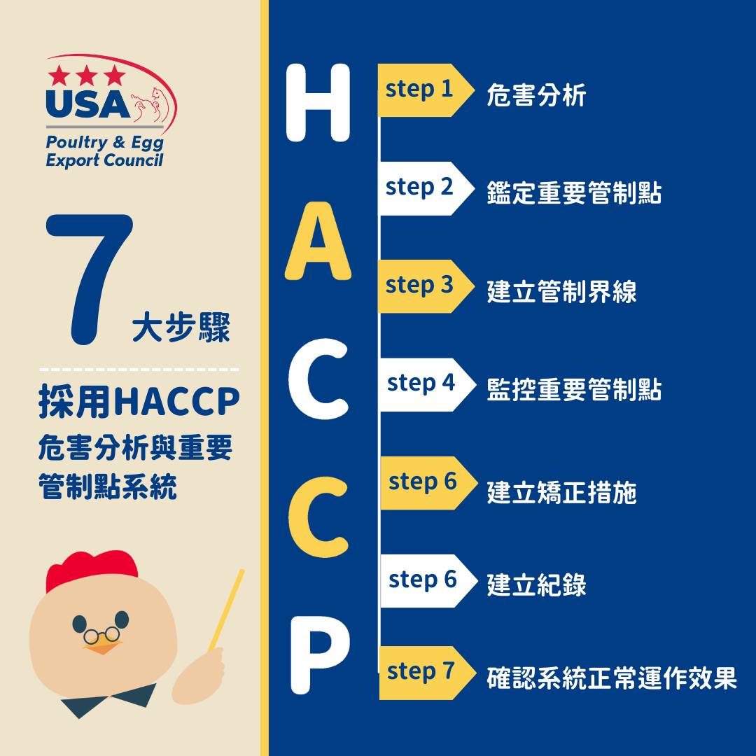 #美國雞肉 #您的安心首選 🇺🇸美國雞肉採用嚴格的... - 美國家禽蛋品出口協會 USAPEEC | Facebook