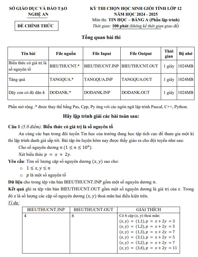 Ôn thi học sinh giỏi tin học C++, Pascal, Python | Đề thi hsg Nghệ An ...