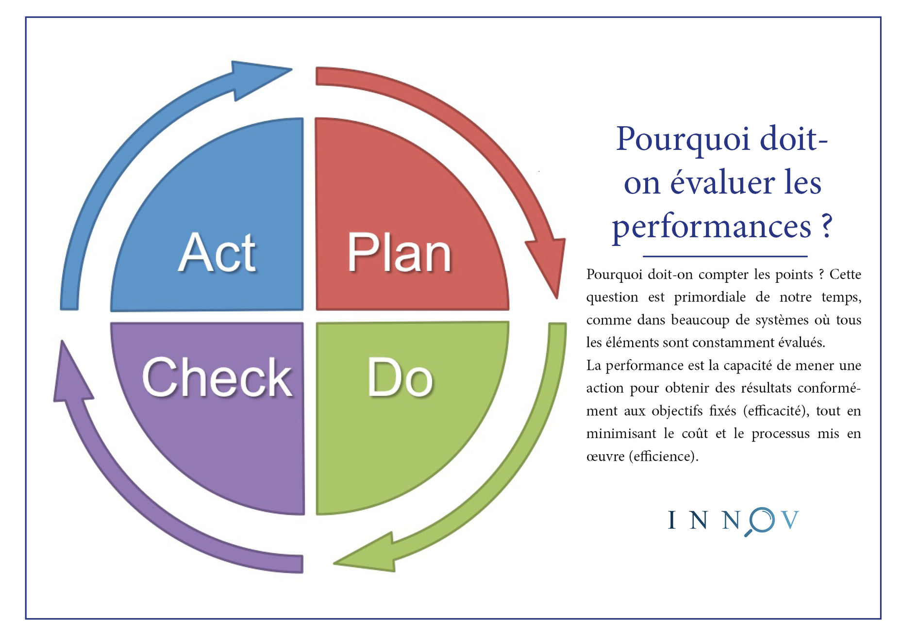INNOV - Pourquoi doit-on évaluer les performances