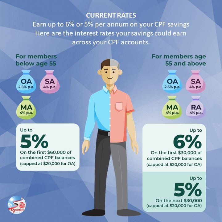 When CPF was first introduced by the... - Singapore Matters