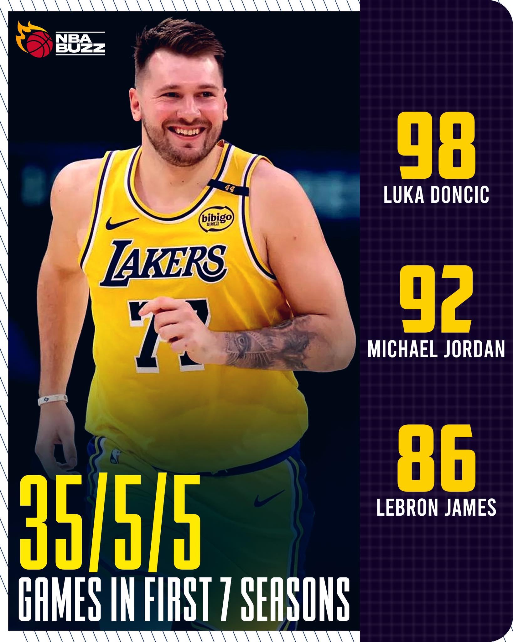 1 of 1in NBA HISTORY. Luka MF Doncic ????