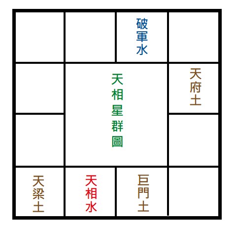 天翼術數研究中心 - 星曜本質17~天相的本質及解讀2 紫微斗數設十四正曜， 在大部份的紫微斗數派別中，...