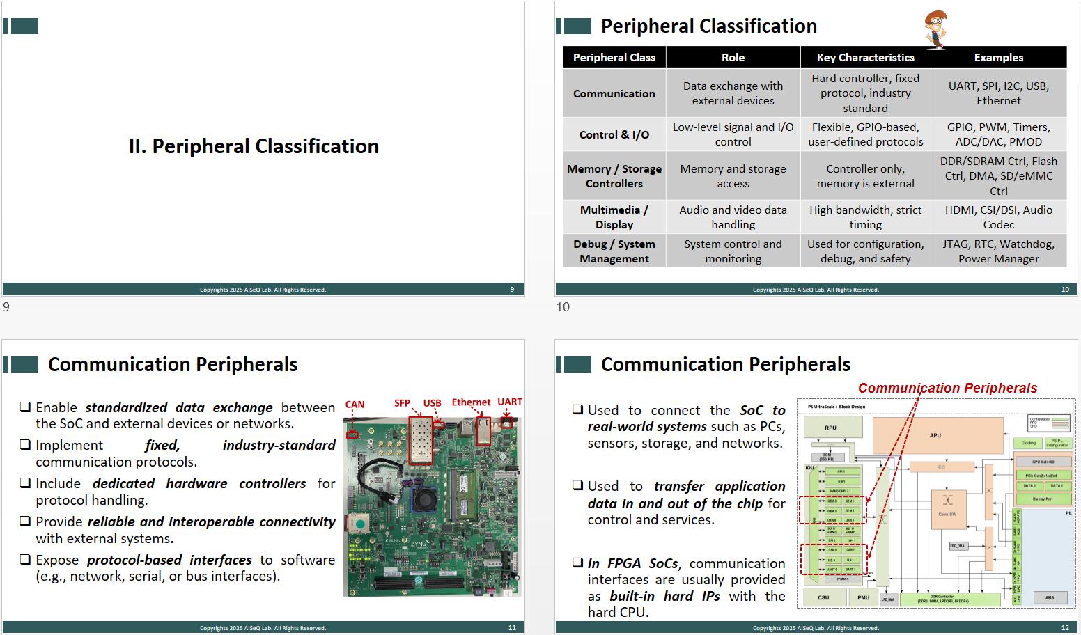 AISeQ (AI + Semiconductor + Quantum Computing) Lab | **[Kiến thức Thiết ...