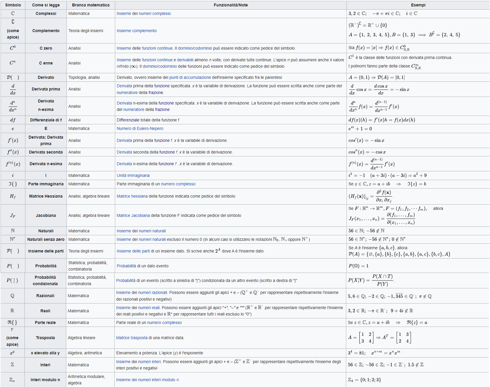 Matematica - Simboli matematici alfanumerici Questa...