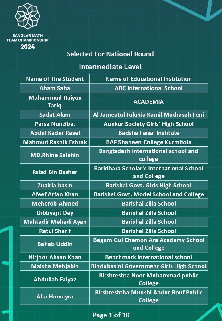 Banglar Math - BMTC-2024 Selection Result- **Individual...