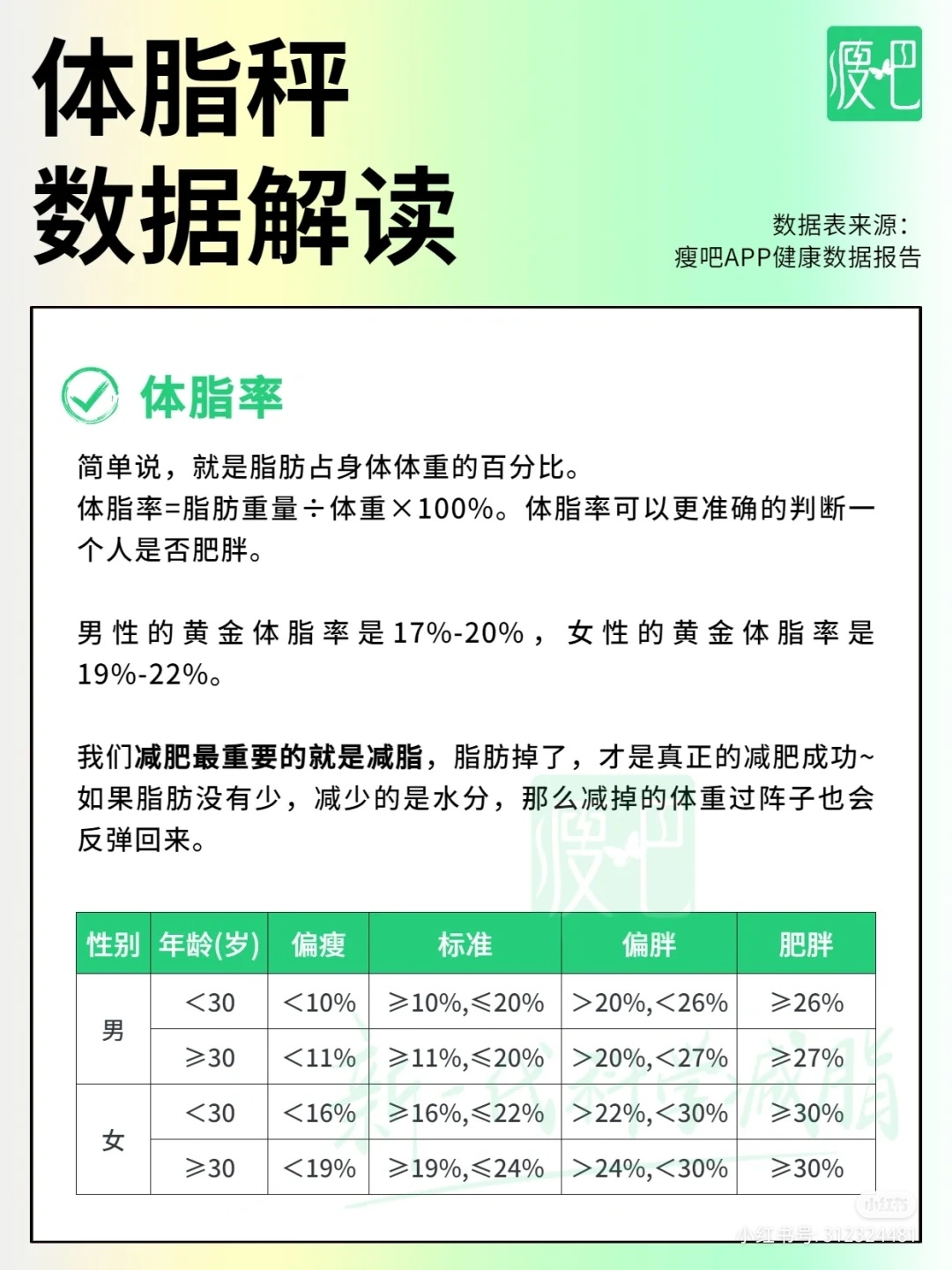 简单养瘦 Home Facebook