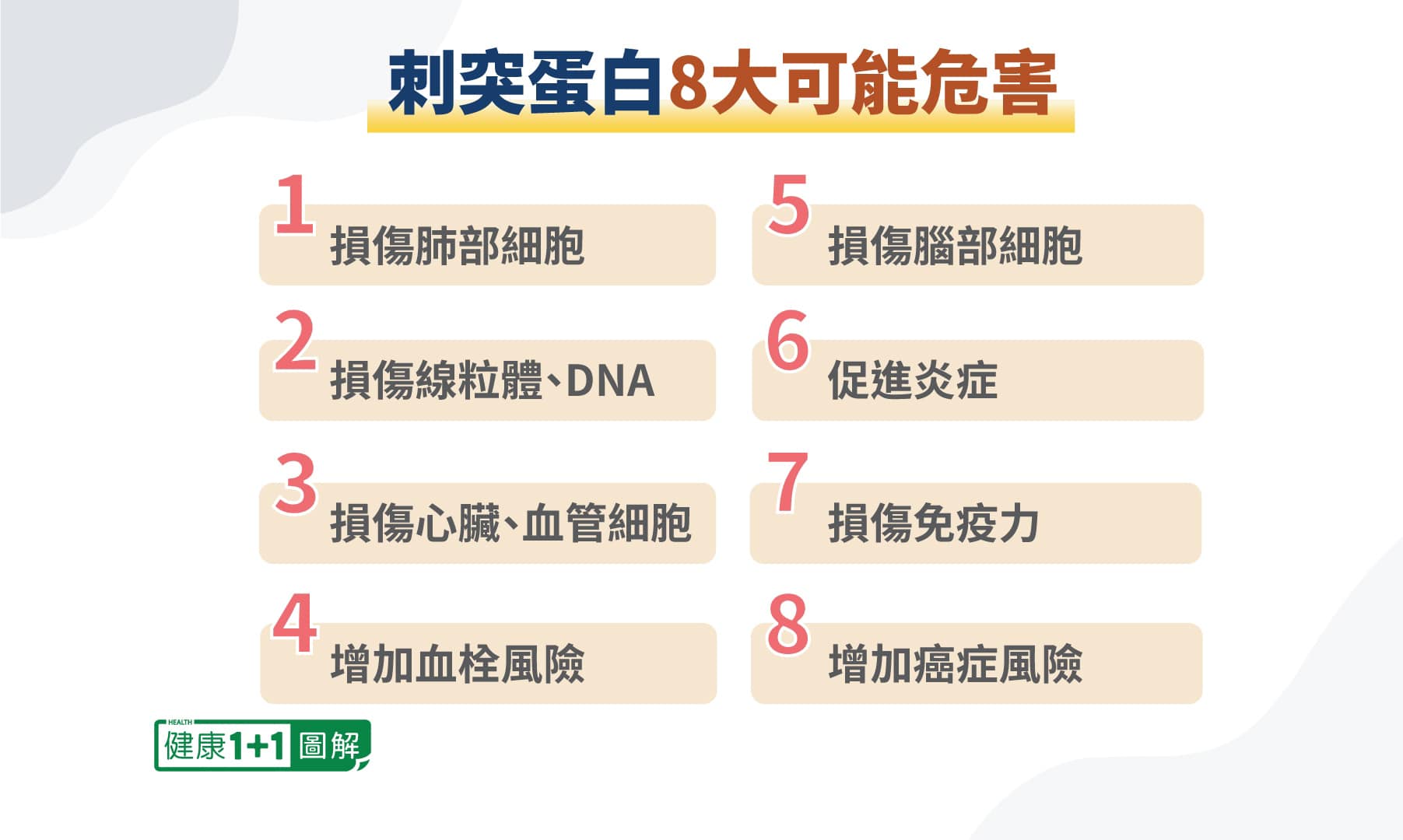 若雅老師愛健康 - 若雅老師「刺突蛋白」解析 （上篇） 新冠疫情下你該認識的「刺突蛋白」（棘蛋白）Spike...
