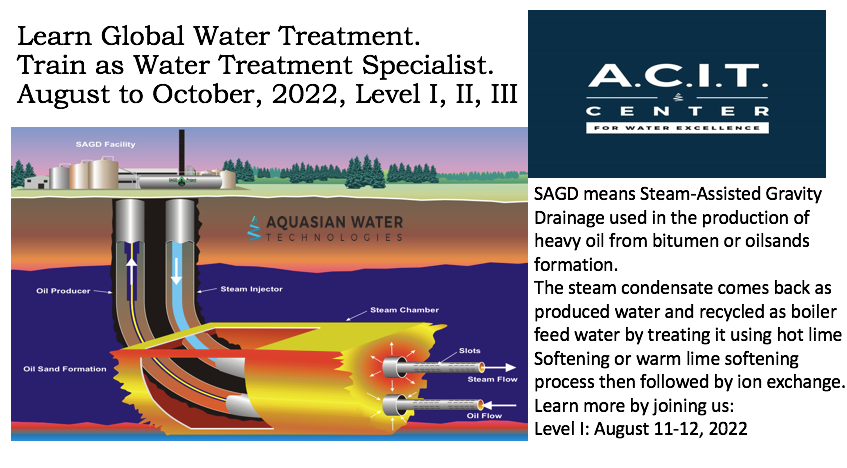 Aquasian Water Technologies - 