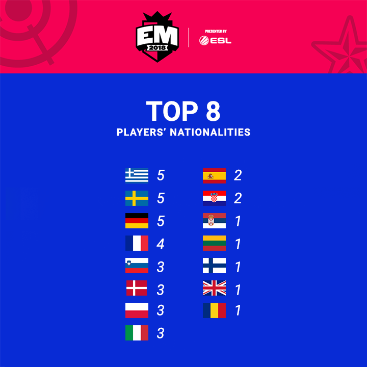 League of Legends Greek Championship