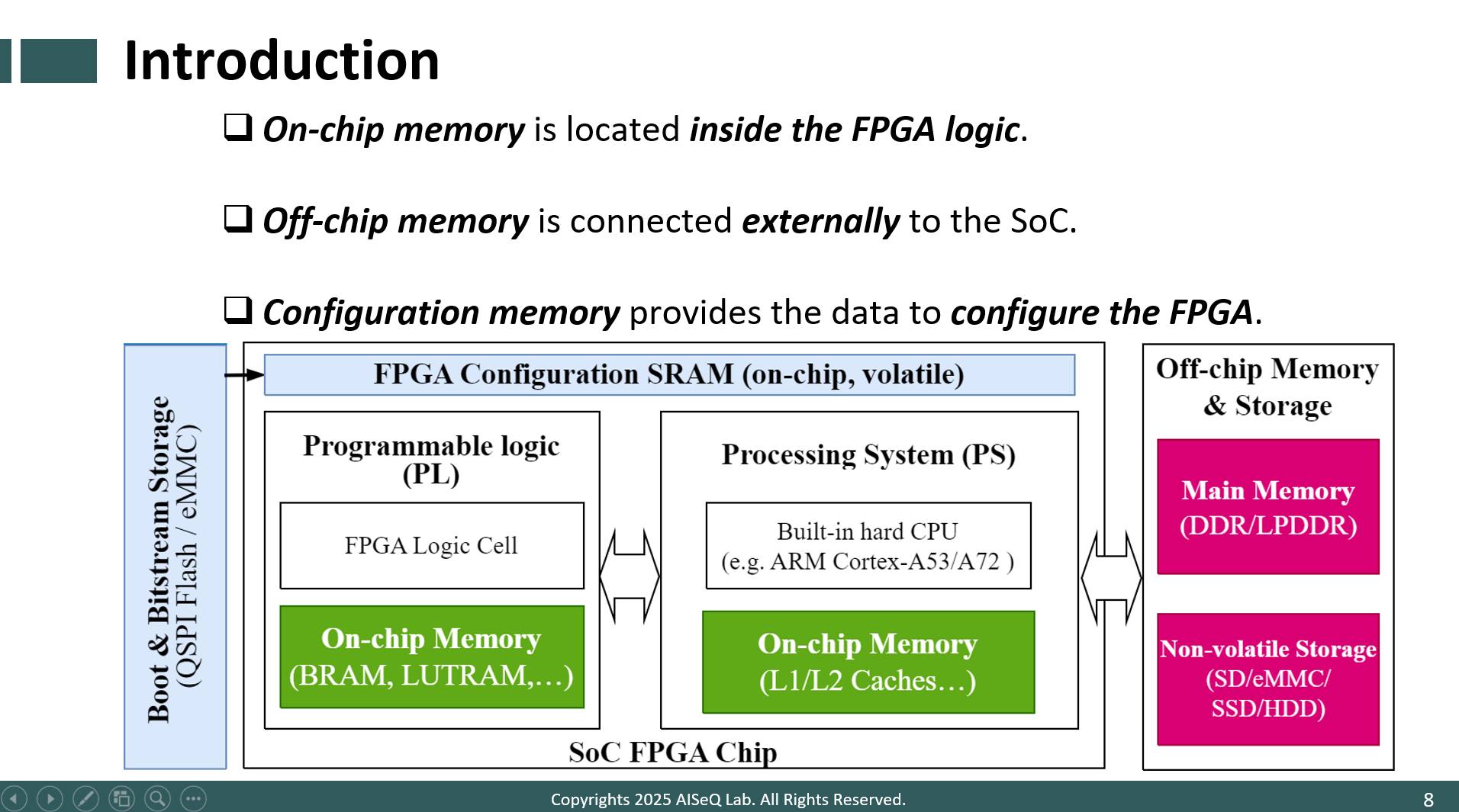 AISeQ (AI + Semiconductor + Quantum Computing) Lab | Facebook