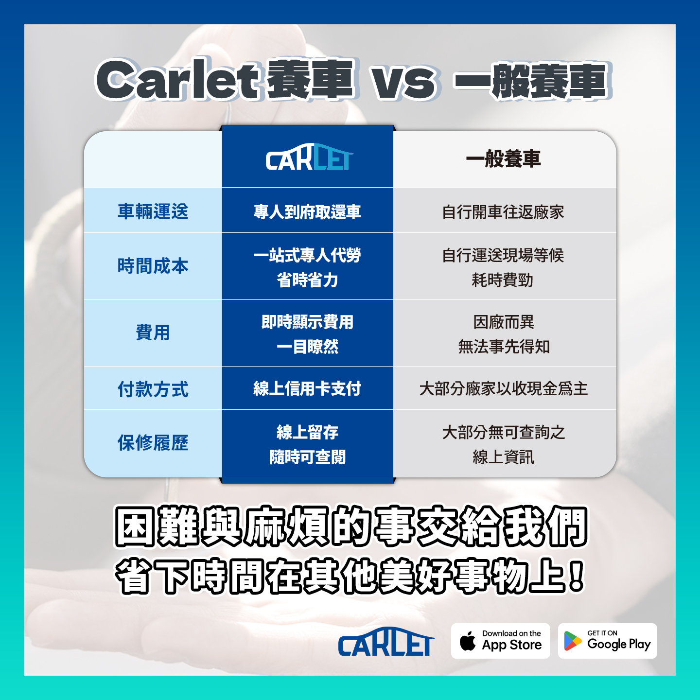 Carlet - 一般養車 vs Carlet養車🚗 ， 聰明車主怎麼選？ Carlet養車，... | Facebook