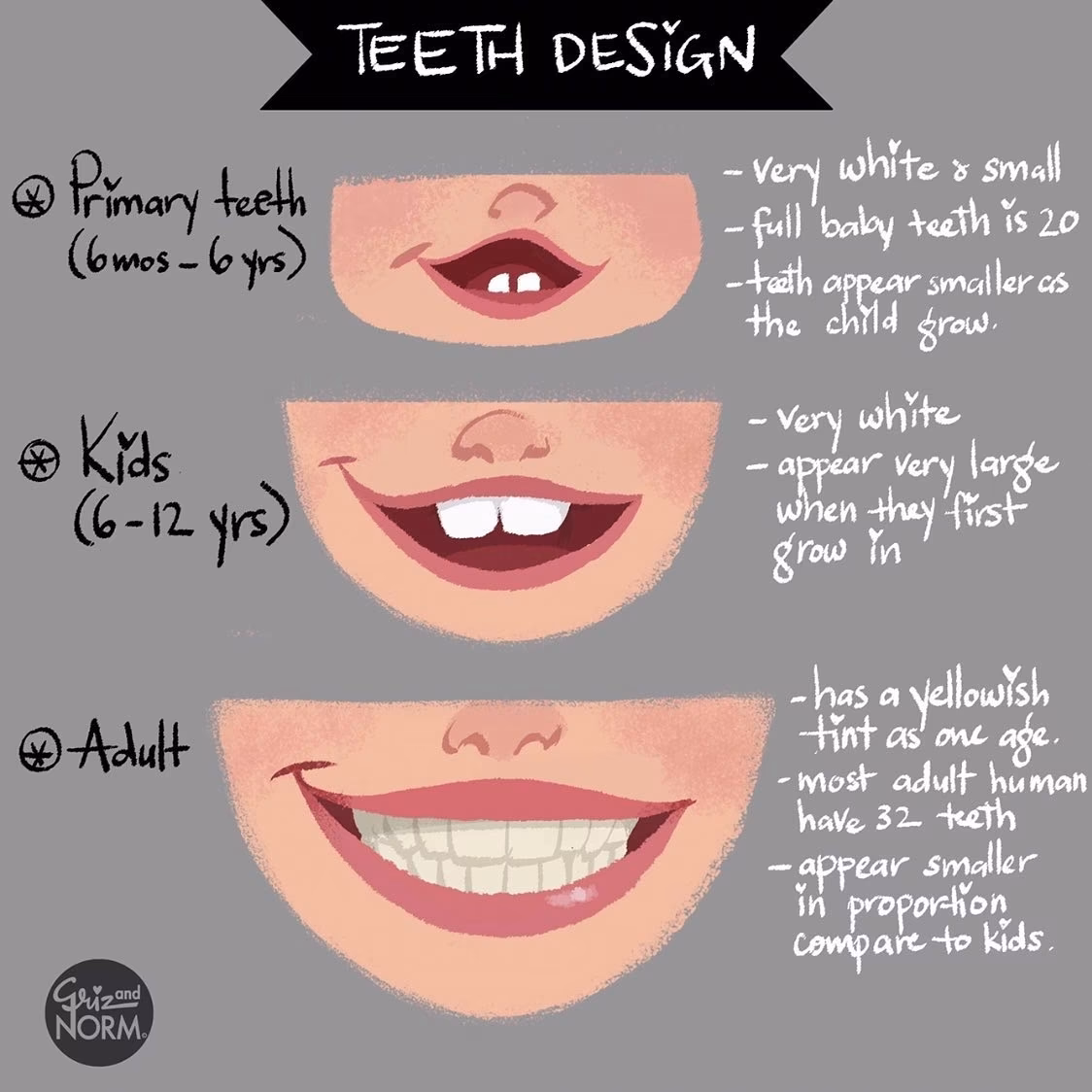 “Teeth Design” by Griz &... - Character Design References