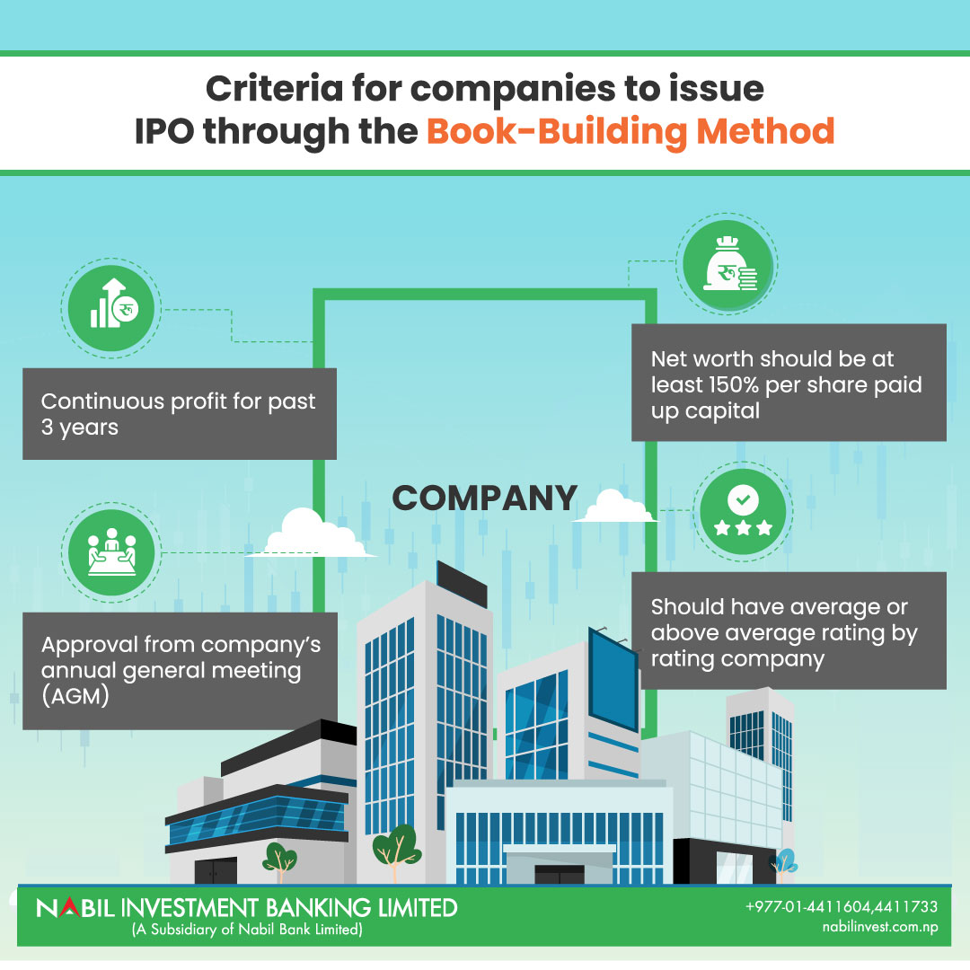 Every company has to pass... - Nabil Investment Banking Ltd. | Facebook