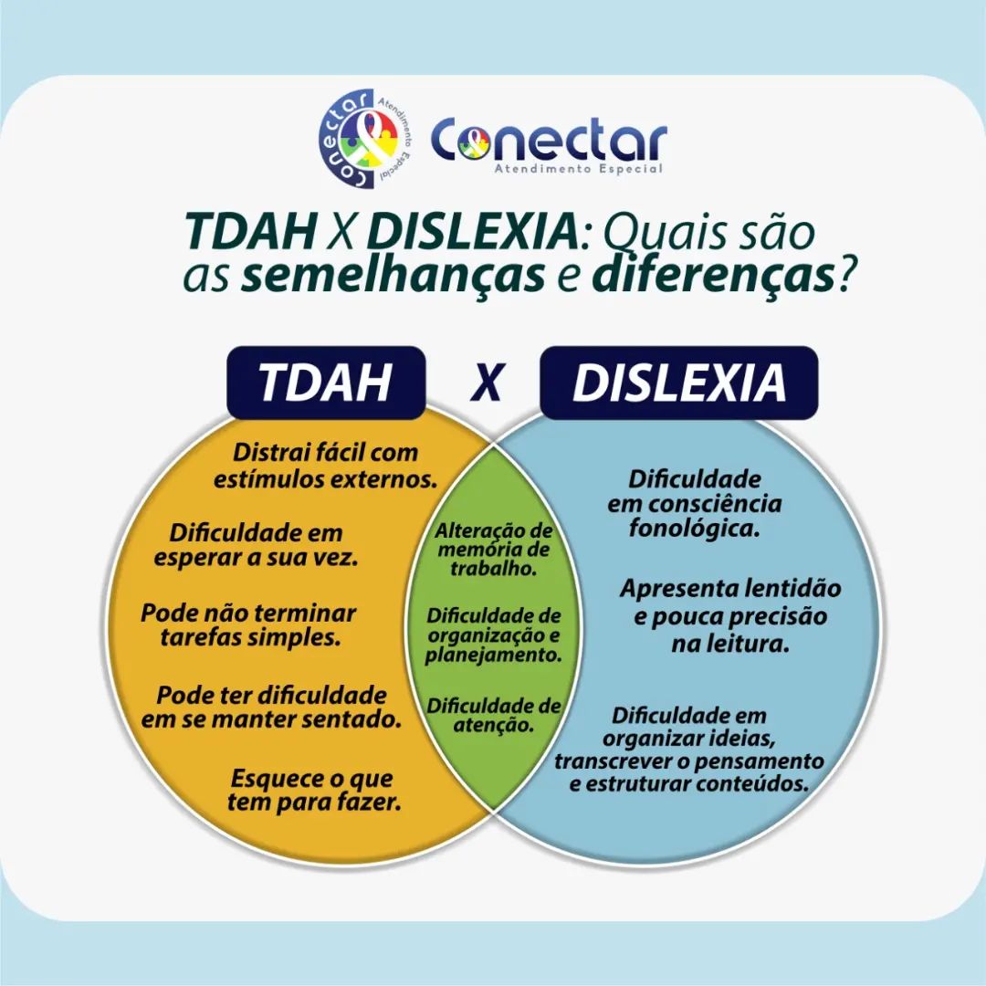 conectartea - A Dislexia e o TDAH (Transtorno de Déficit...