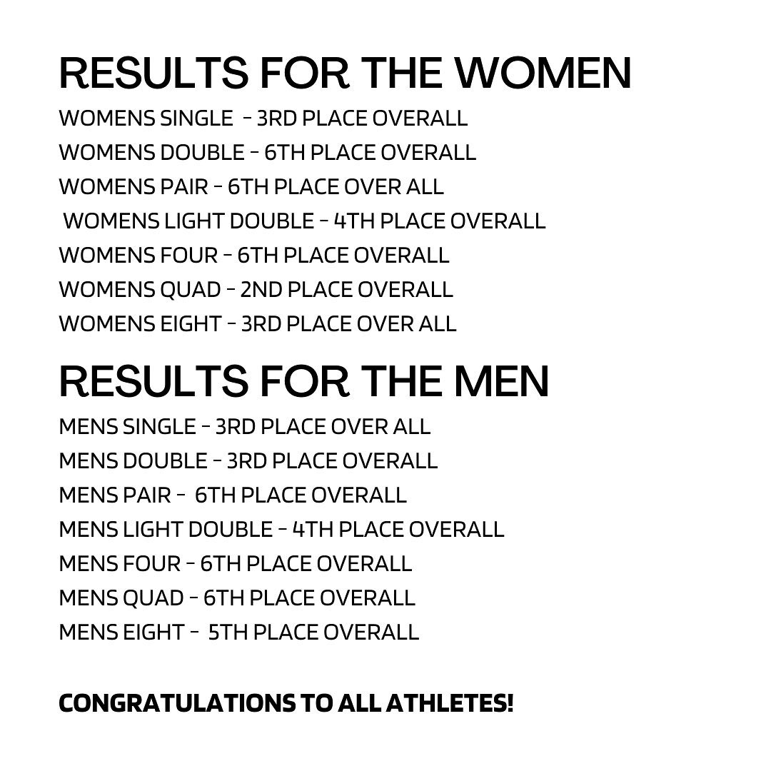 Congratulations to all our... - Saskatoon Rowing Club | Facebook
