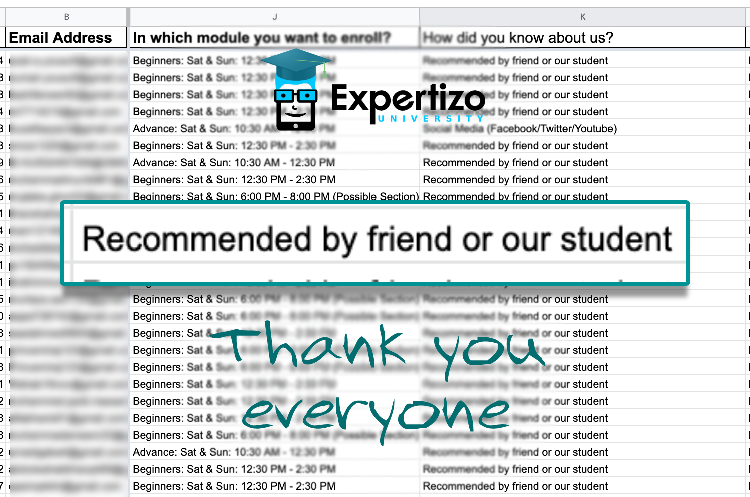 Expertizo - It's high time to give thanks, first of all to...