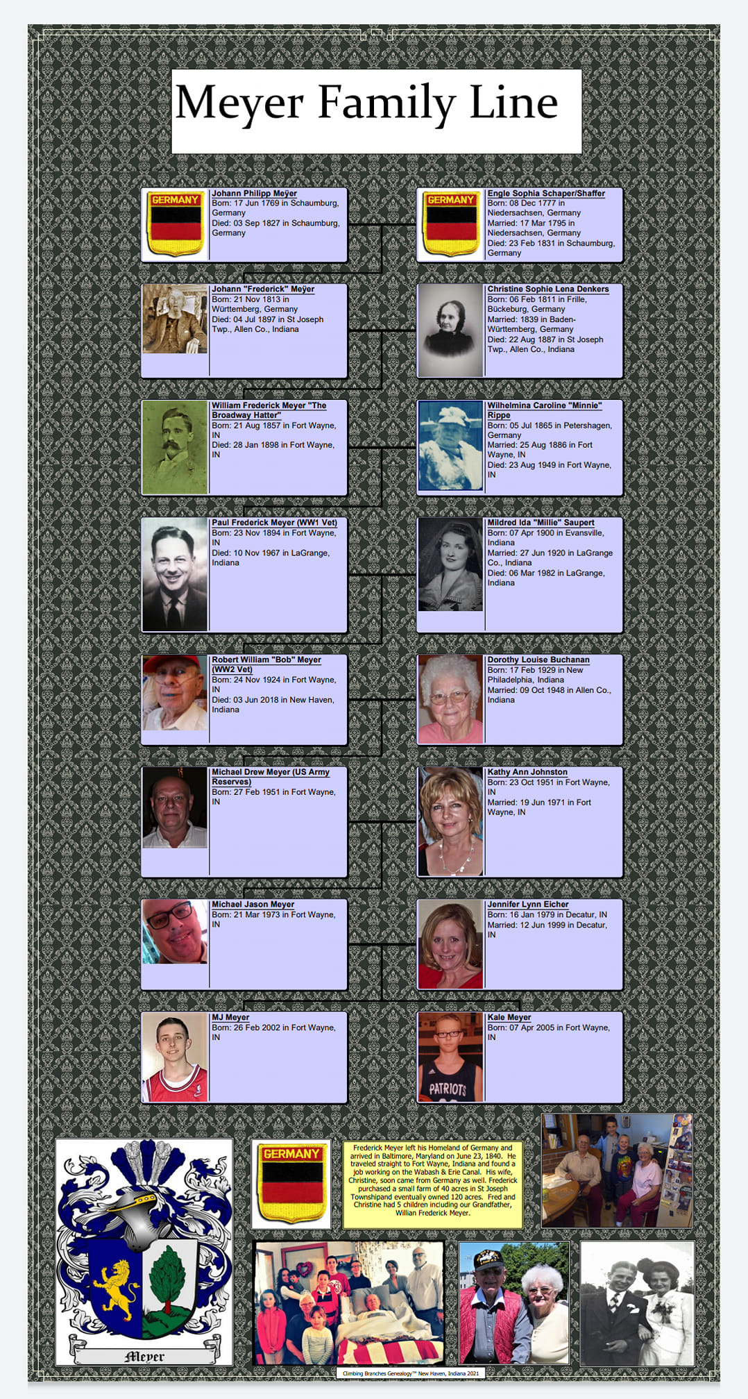 Family Tree Outline Printable