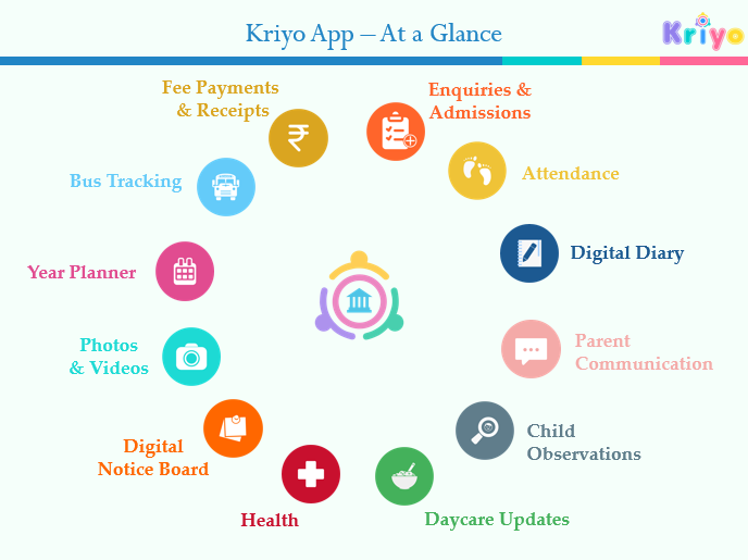 Kriyo #1 App for School & Childcare Management
