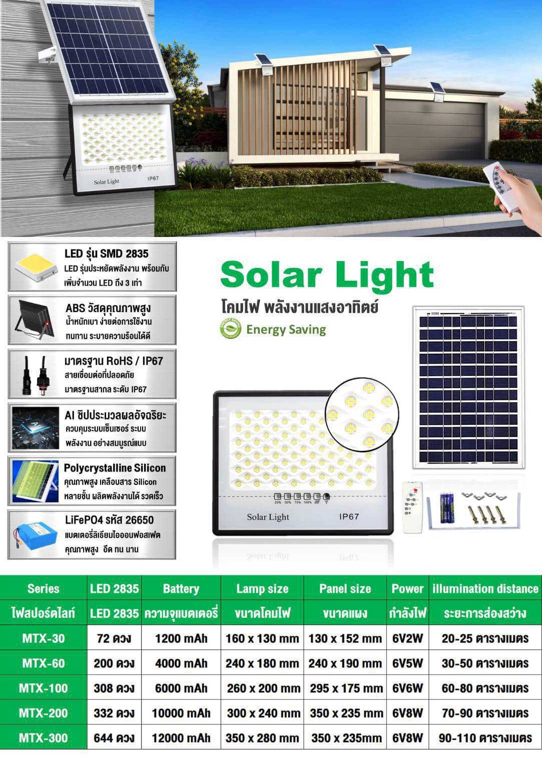 D-Solar light ศูนย์รวมอุปกรณ์โซล่าเซลล์ราคาถูก | Ayutthaya