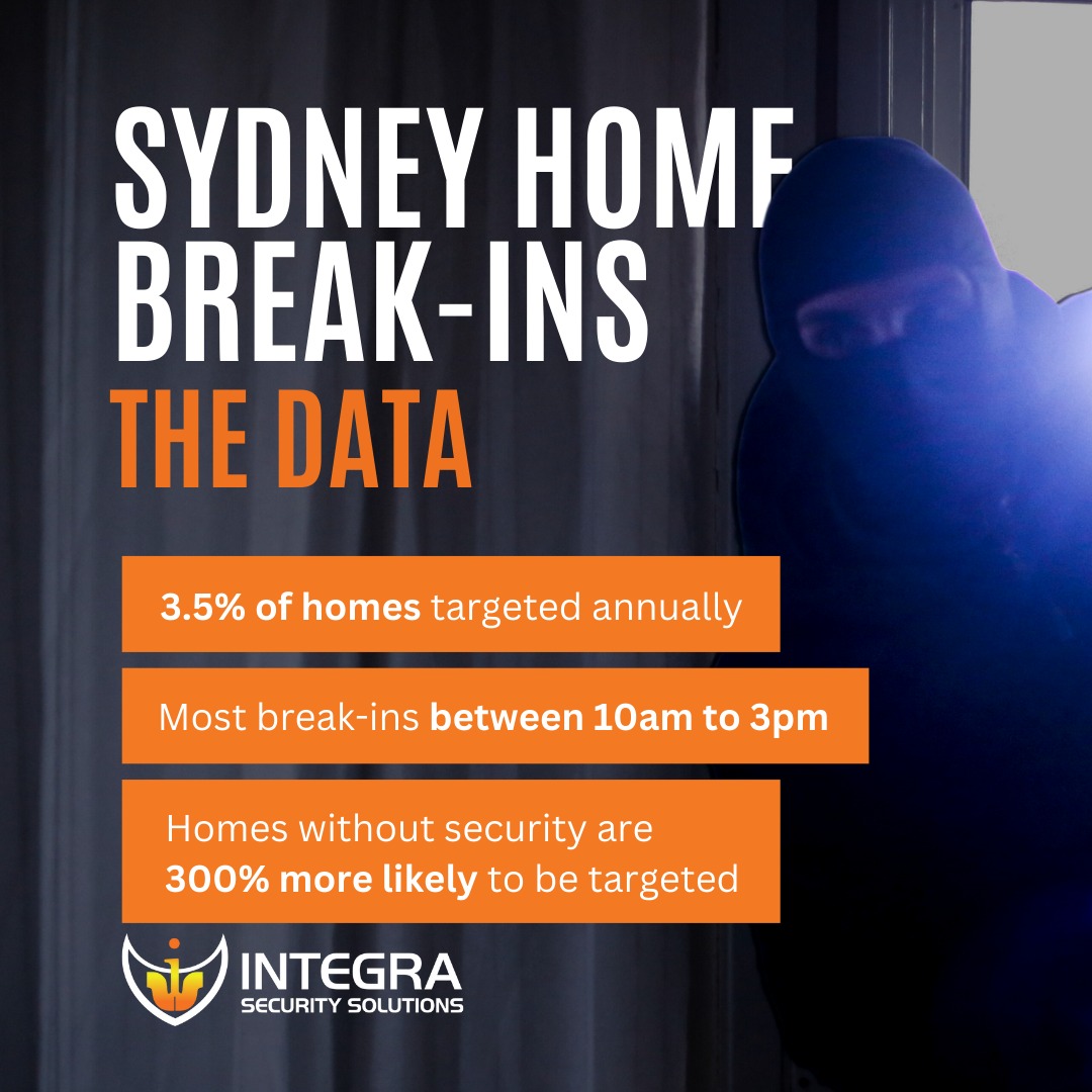 Integra Security Solutions | Sydney NSW