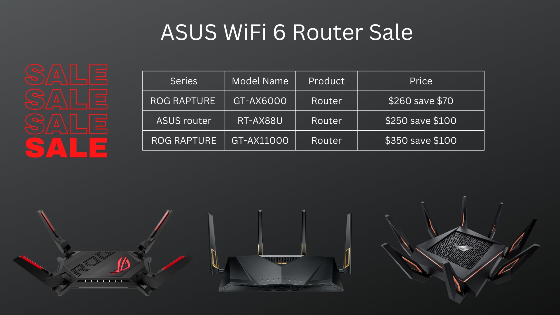 Asus ROG Rapture GT-AX6000 Router Performance with Obsidian ONYX App