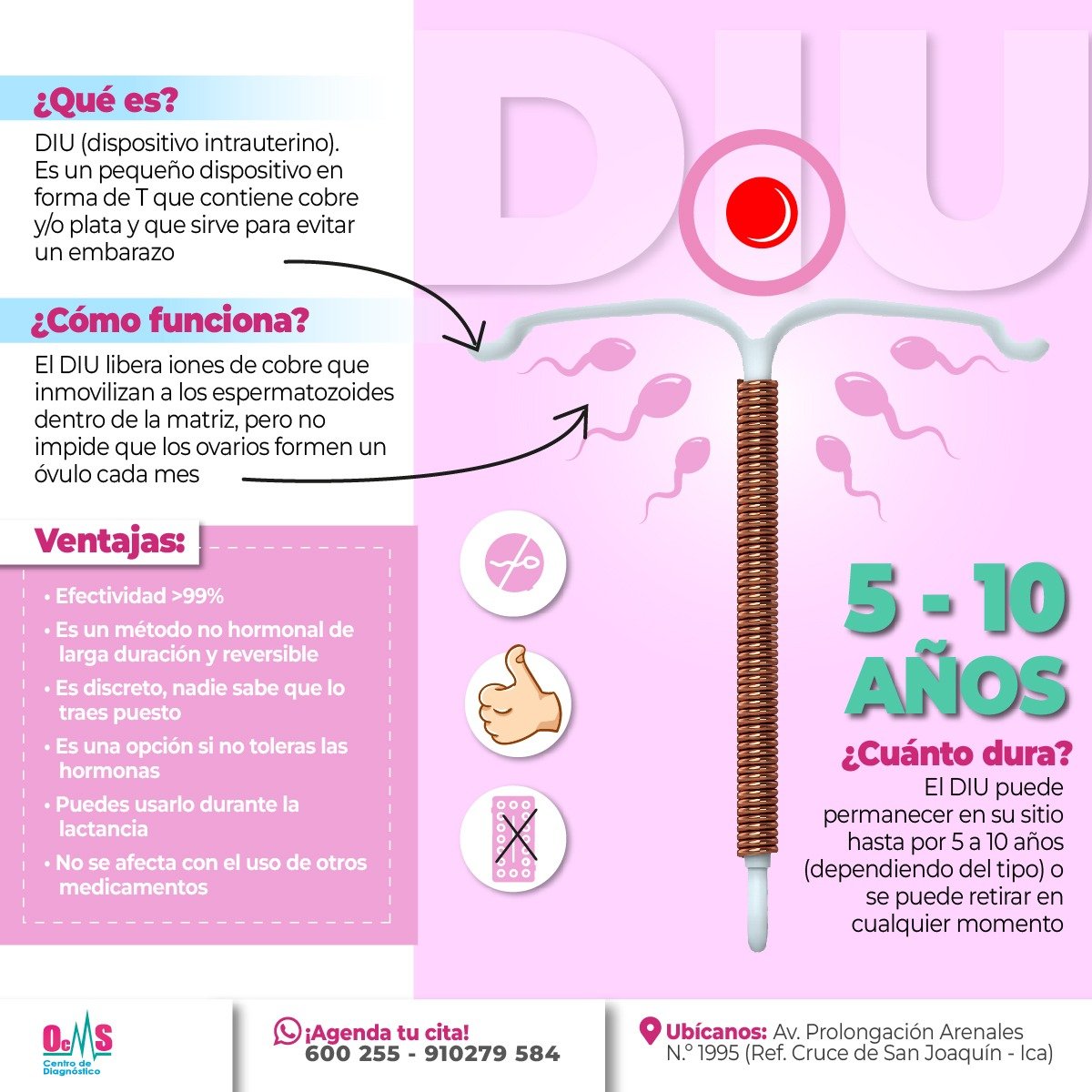 OMS Diagnóstico, Sede ICA - Sabes ¿Qué es el DIU? 🌷El dispositivo ...