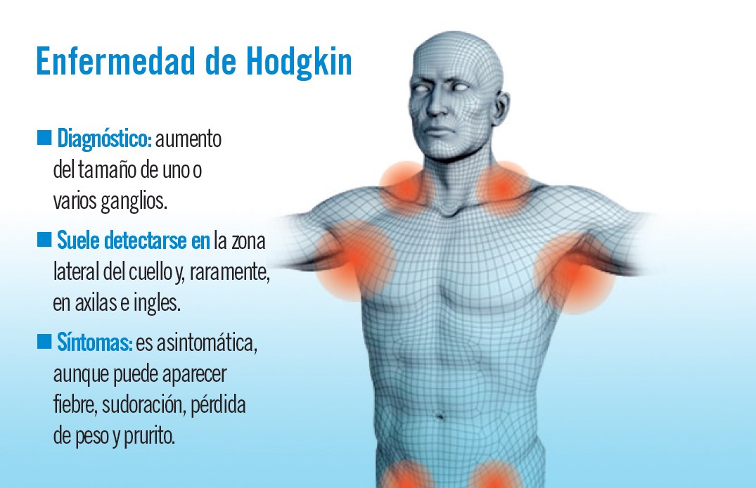 Dr. Jose Luis Rocafort Silva | Catano