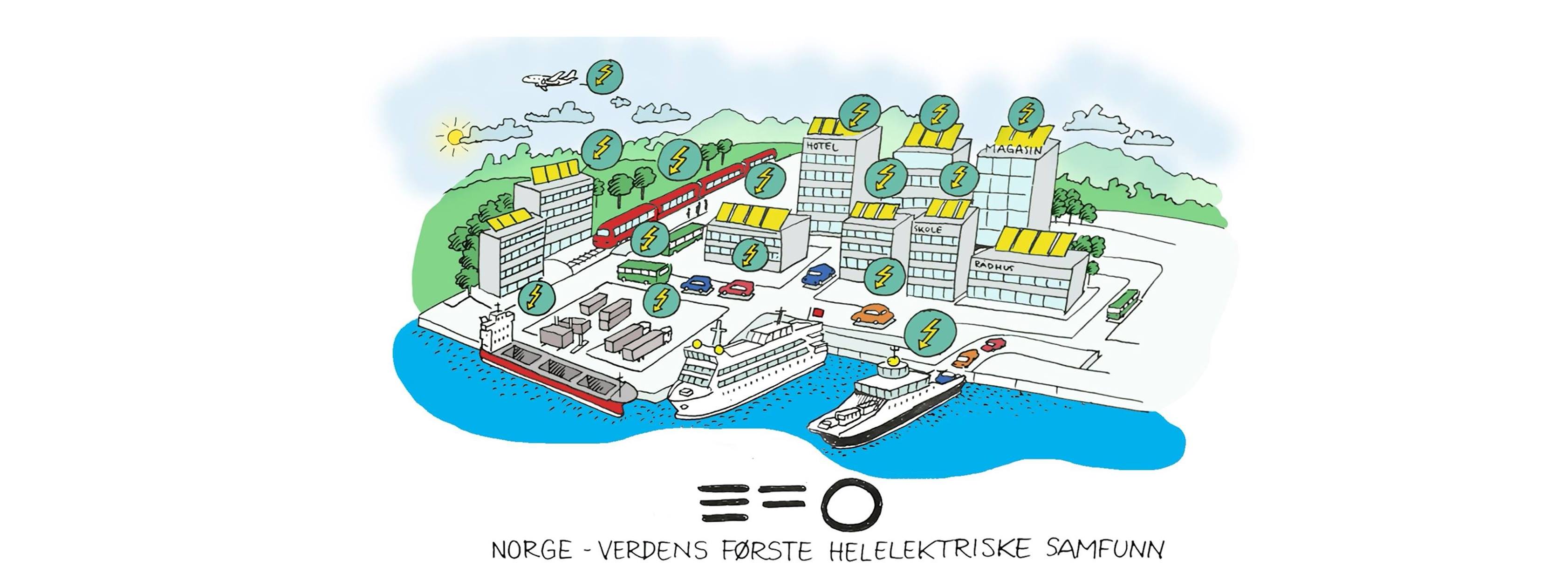 PR EASY (IFLI) – en ny, halogenfri PR-kabel laget for deg som ønsker en ...