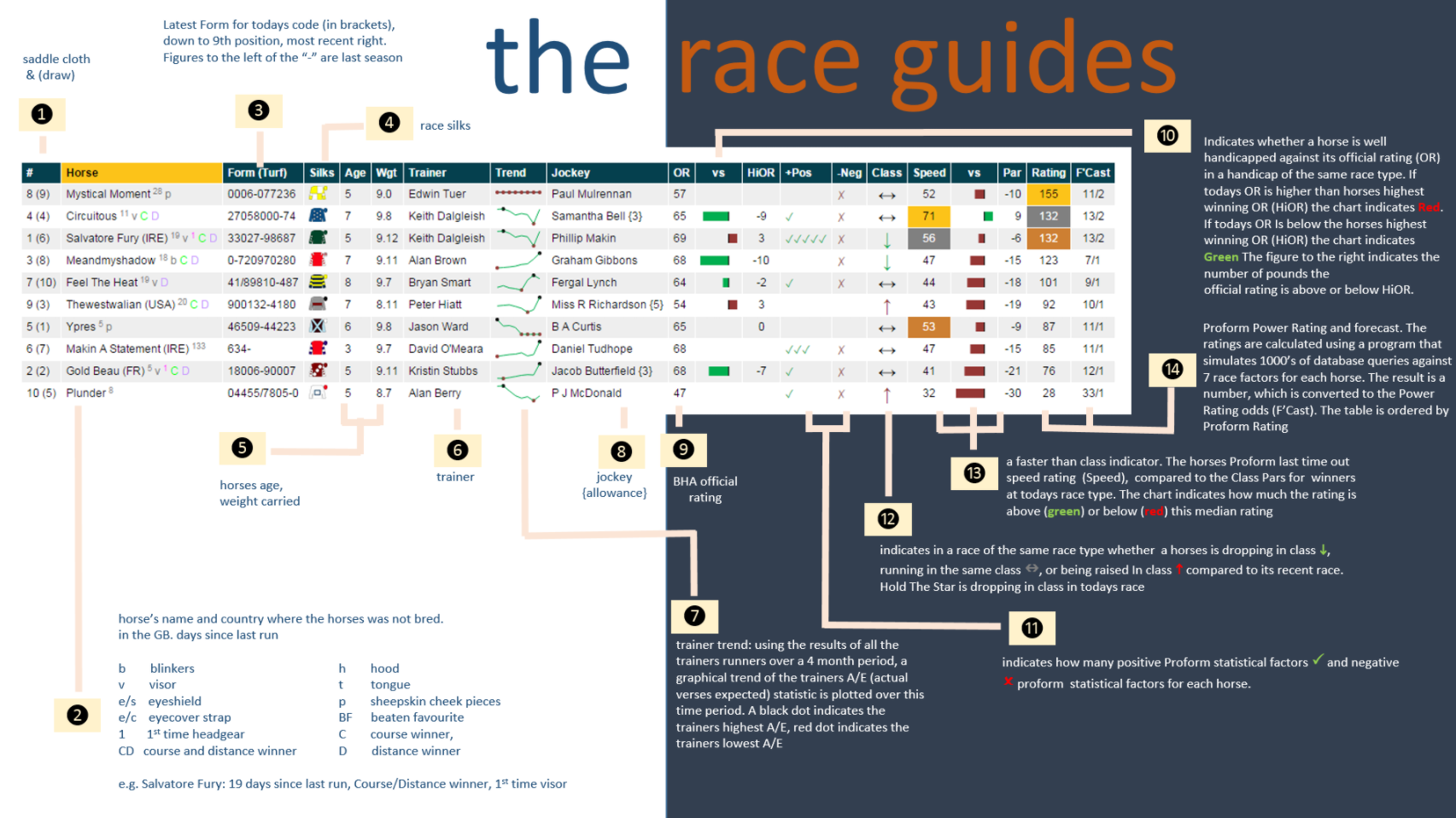 The Proform Race Guides break the mould to provide relevant race ...