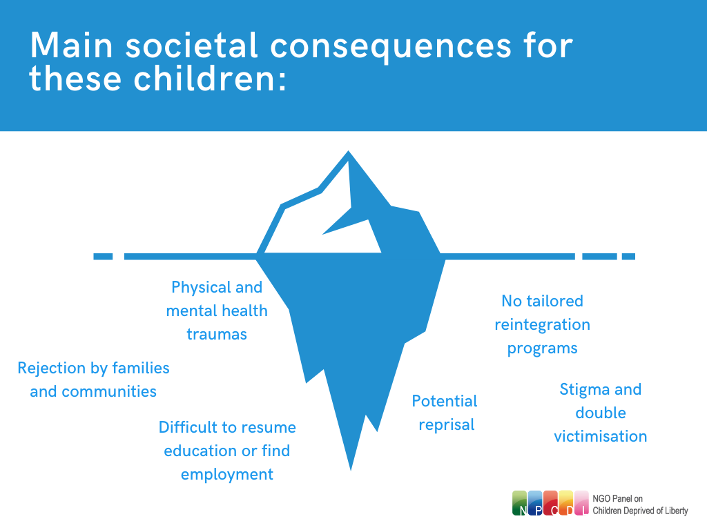 NGO Panel for the Global Study on Children Deprived of Liberty