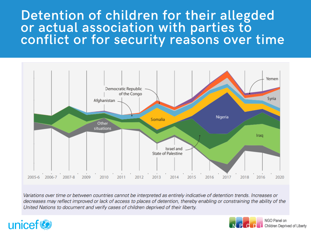 NGO Panel for the Global Study on Children Deprived of Liberty