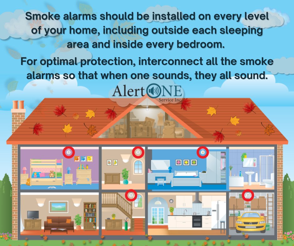 AlertOne Service Inc. | Ozark MO