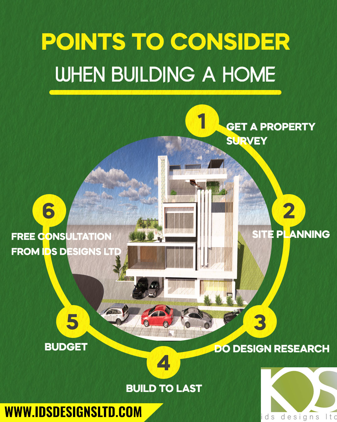 IDS - Thinking about building a home? Here are some important points to ...