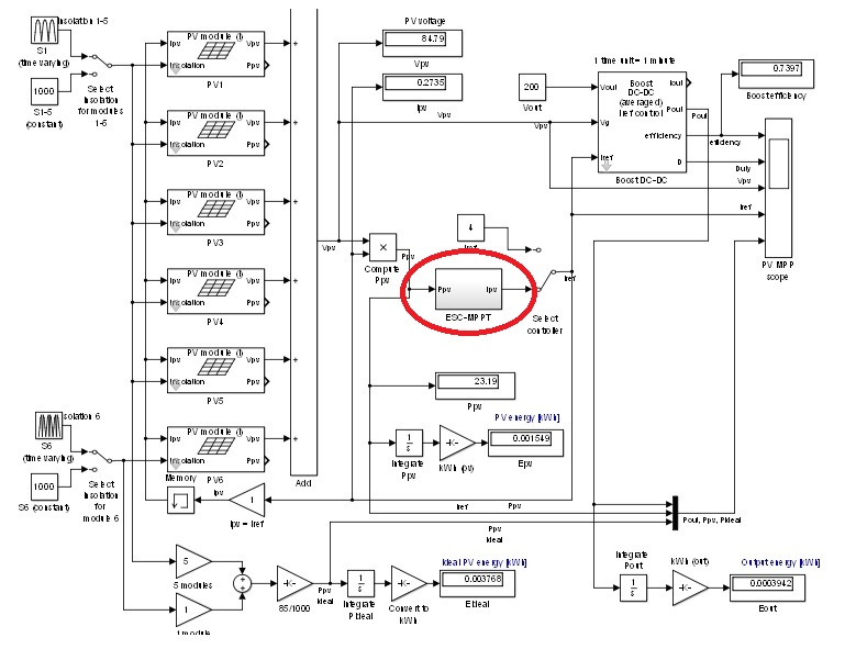 Matlab Simulink - Extremum Seeking Control (ESC) for... | Facebook