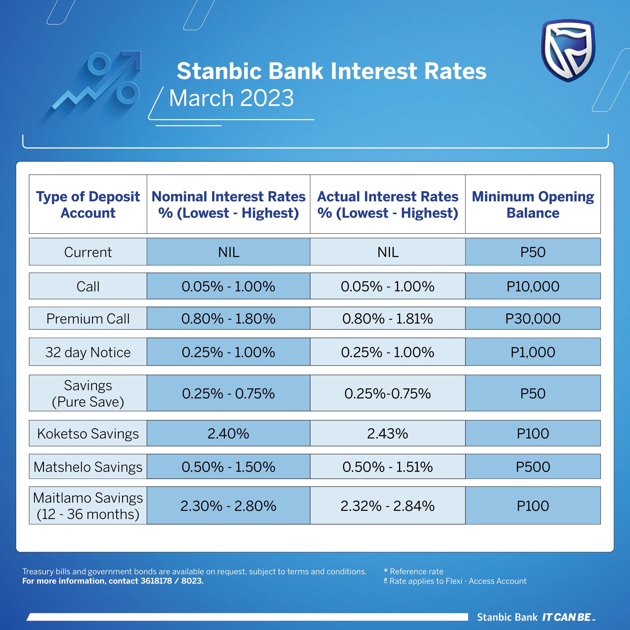 Stanbic Bank Botswana
