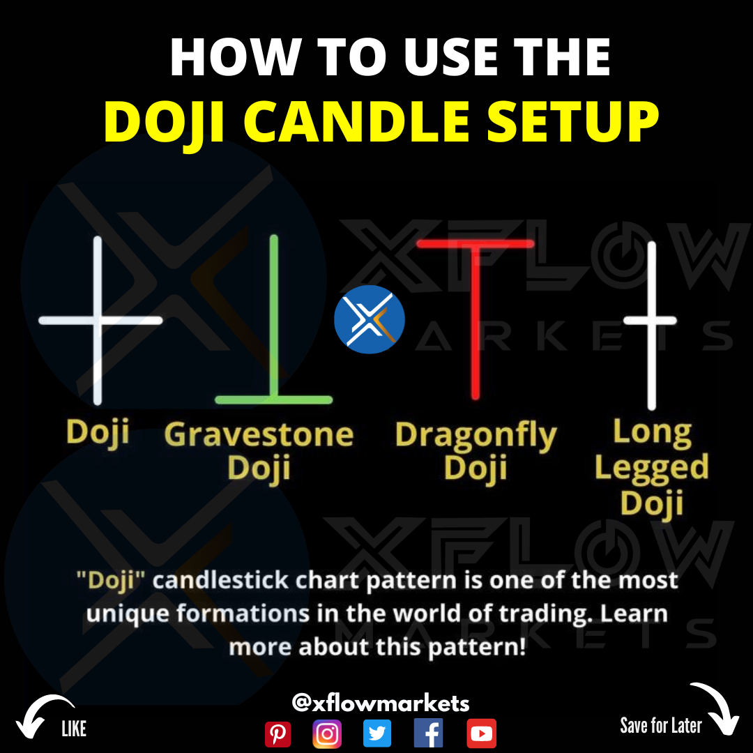 XFlow Markets - #DOJI Pattern Setup🤩 Here are some key... | Facebook