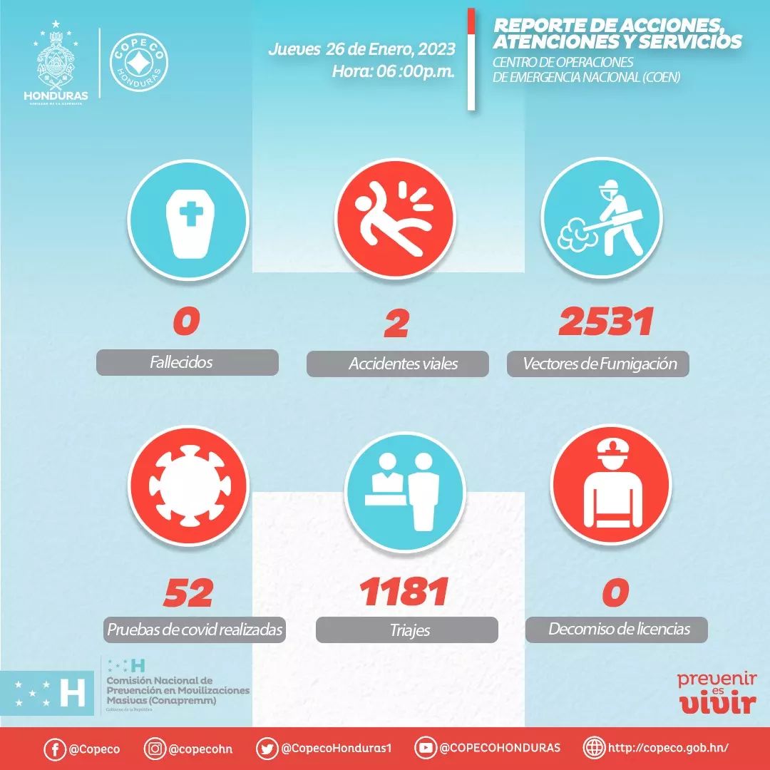 COPECO - 📍#Copeco Informa: El Centro de Operaciones de...