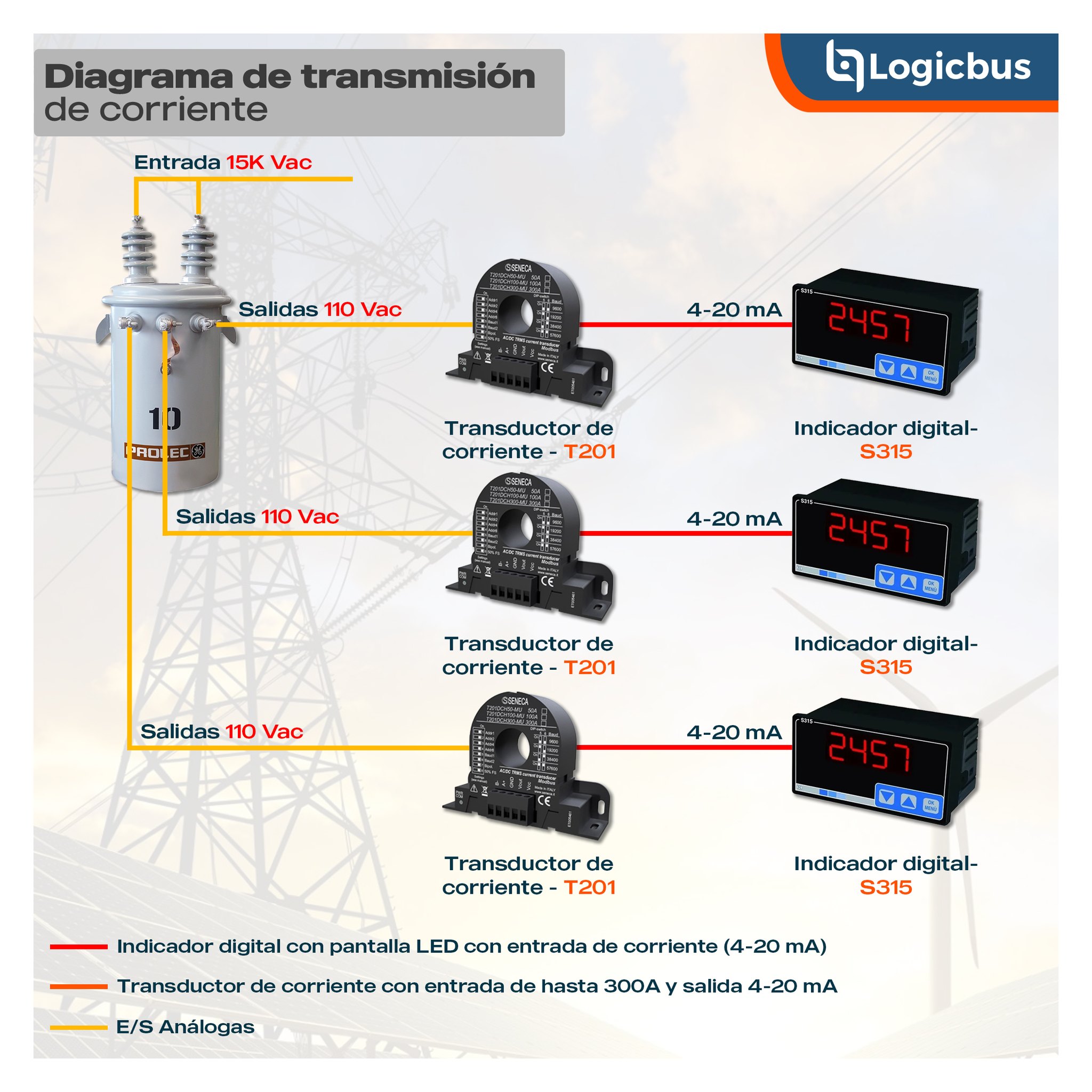 Logicbus - ¿Sabes cómo funciona un transductor de... | Facebook