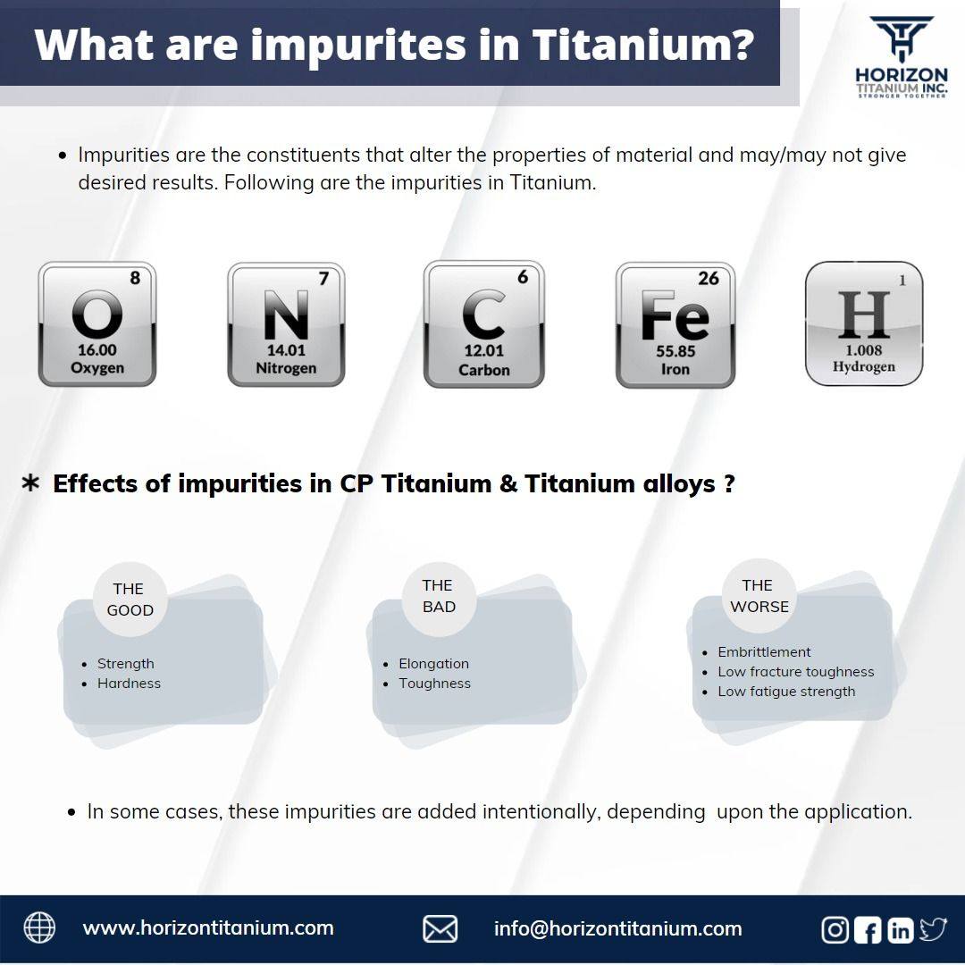 Metallurgical - The interstitial elements like oxygen, nitrogen, carbon ...