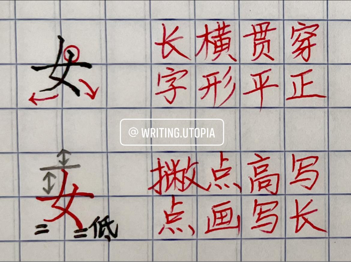 Writing.Utopia - “女”字是其中一个难写得好的字，只要笔画没有互相协调，整个字写了就会歪倒，写得不好看... | Facebook