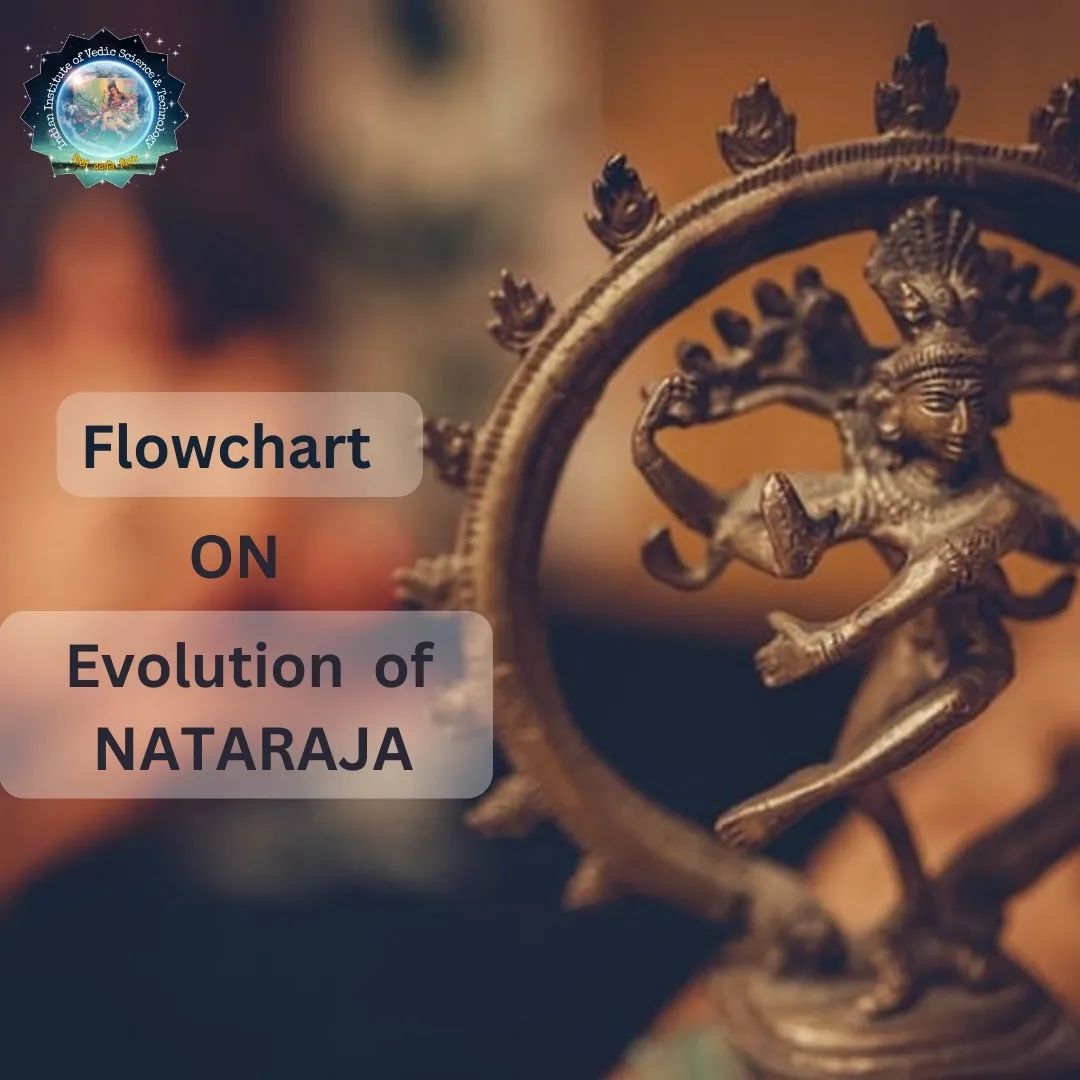EVOLUTIO... - Indian Institute of Vedic Science and Technology