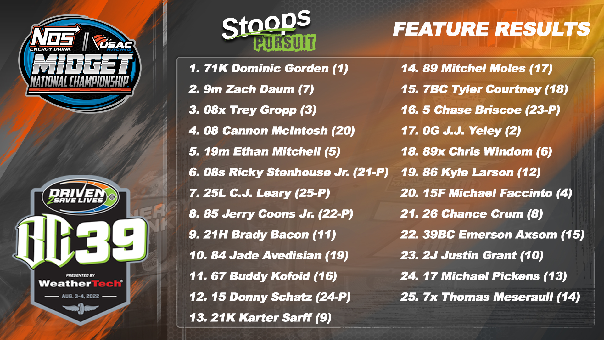 USAC Racing - Stoops Pursuit Results The Dirt Track at...