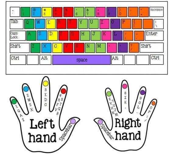How to Start Computer typing... - Computer Study Notes