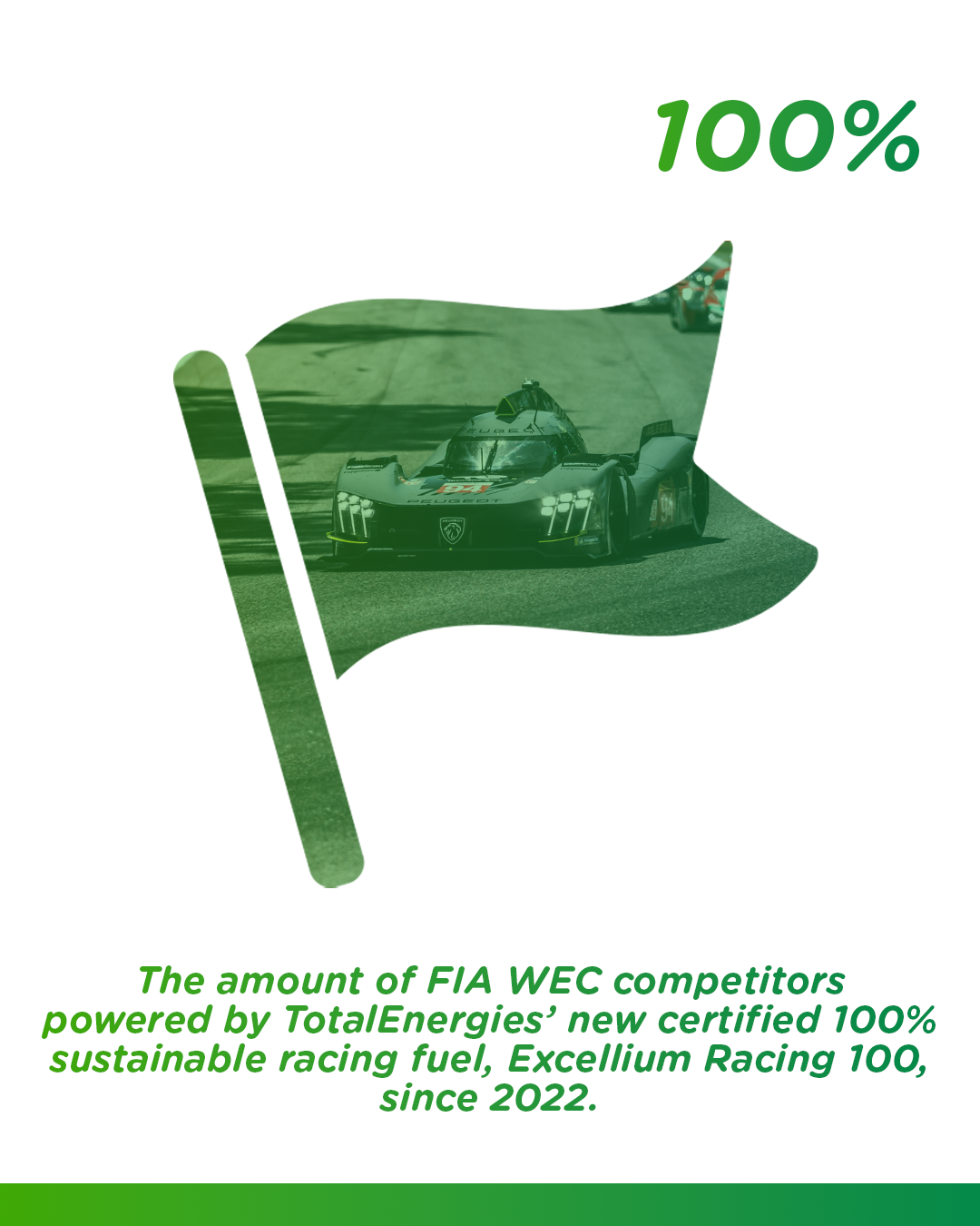Did you know? All FIA WEC... - TotalEnergies x Racing | Facebook